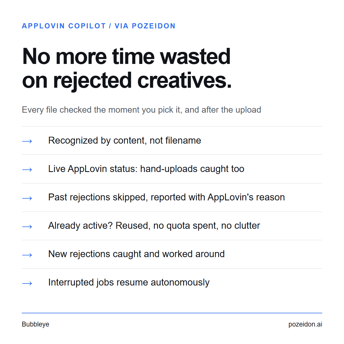 No more time wasted on rejected creatives